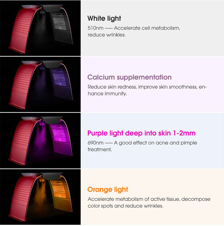 7 colour LED light therapy machine - Beautier Aesthetics